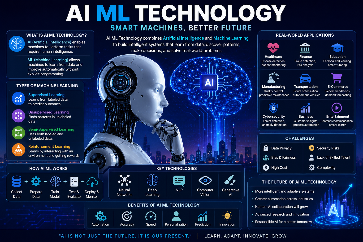 ai ml technology​