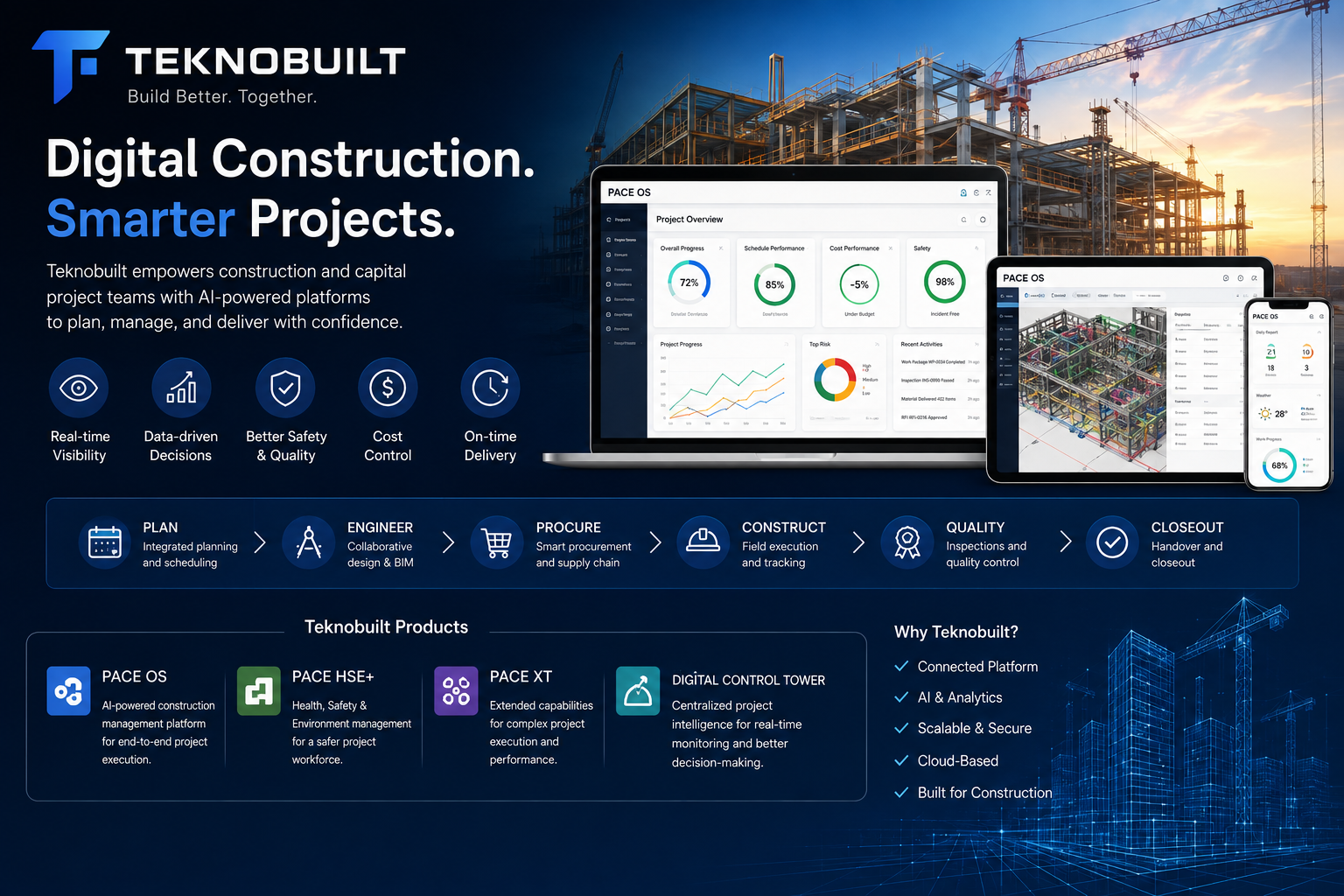 tecnobuild​