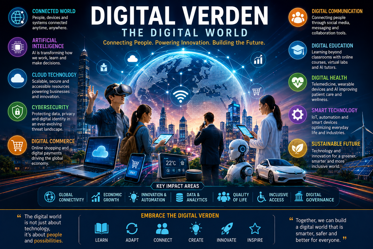 digital verden​