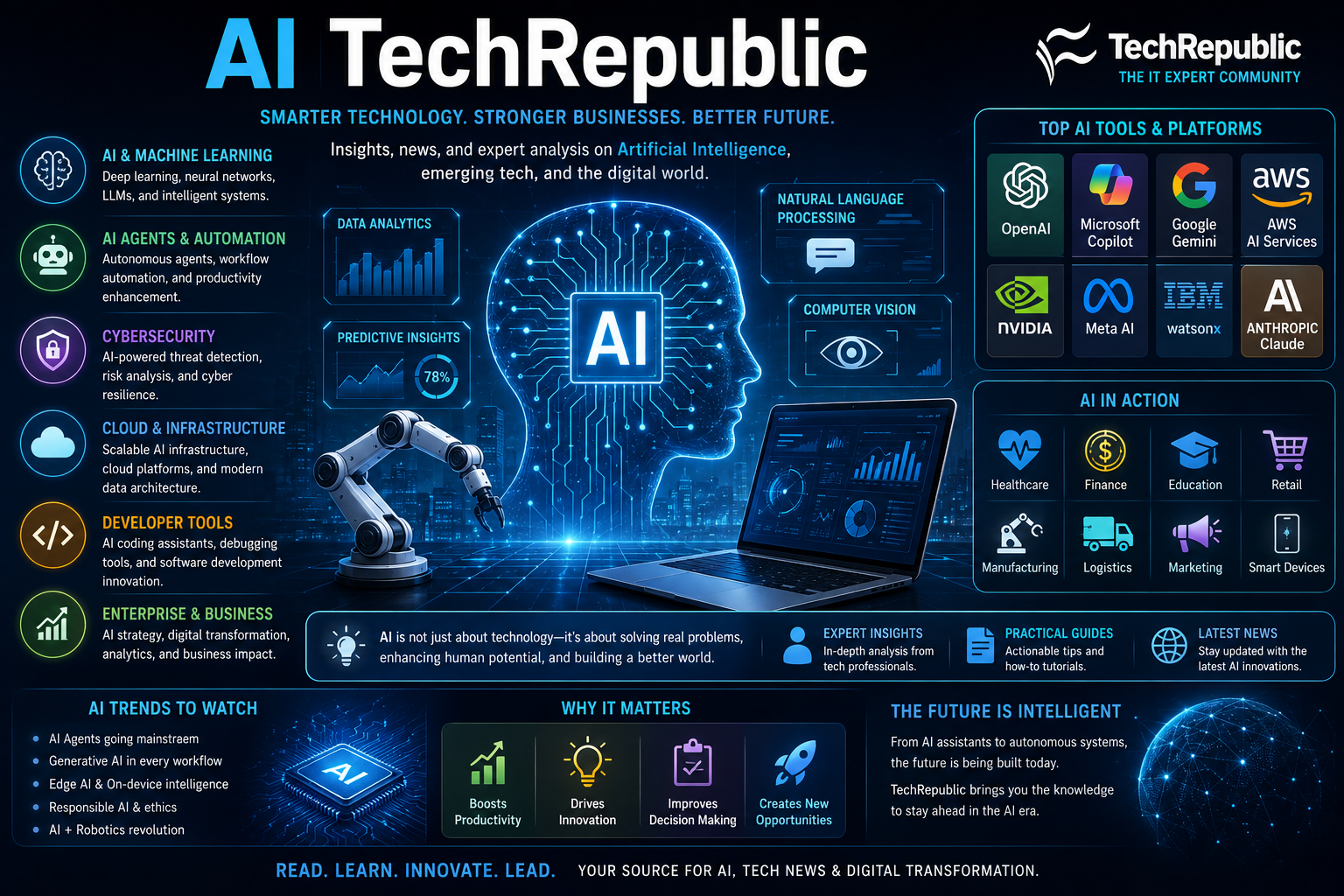 ai techrepublic​