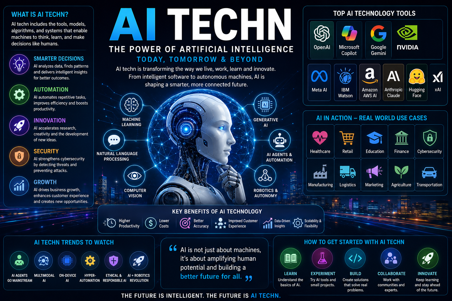 ai techn​
