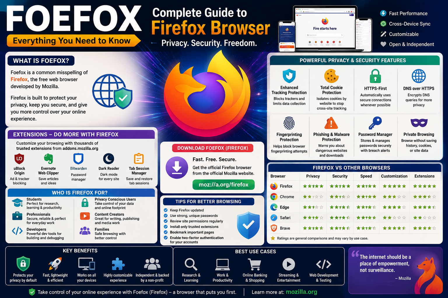 Foefox