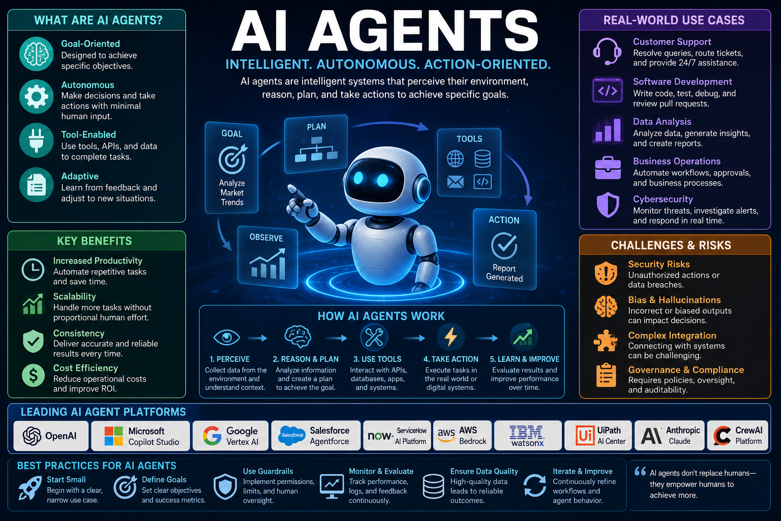AI agents